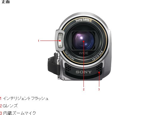 HDR-CX370V 各部名称 | デジタルビデオカメラ Handycam ハンディカム