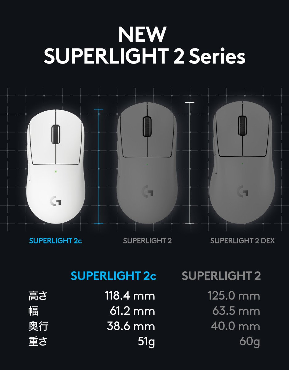ロジクールG、世界のプロ選手から高い評価を受けるゲーミングマウス